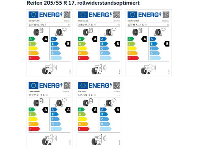 Volkswagen Taigo - Bild 11