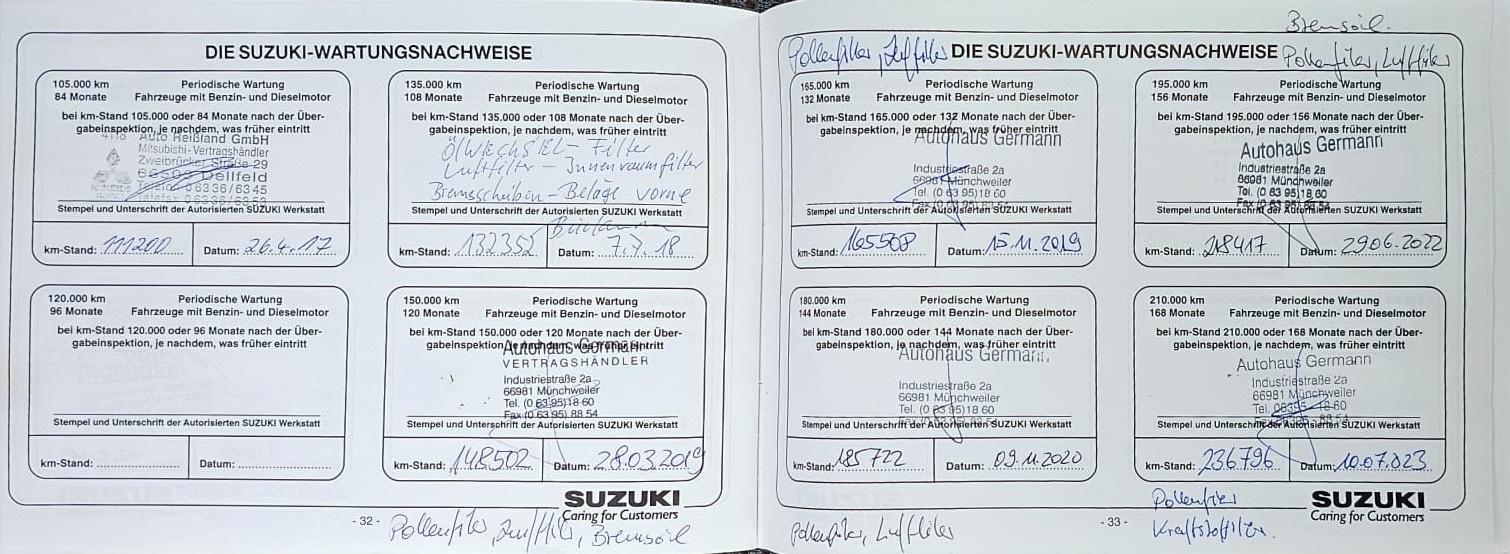 Suzuki SX4 1.9 DDiS 4WD Comfort Comfort * Neue TÜV*