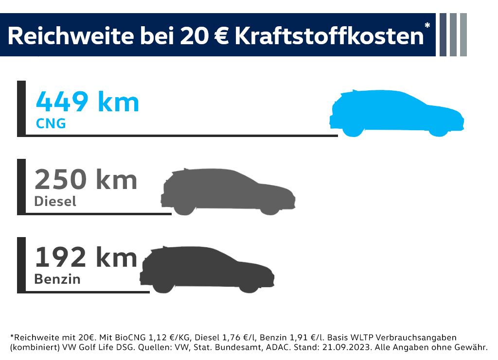 Volkswagen up! - Bild 4