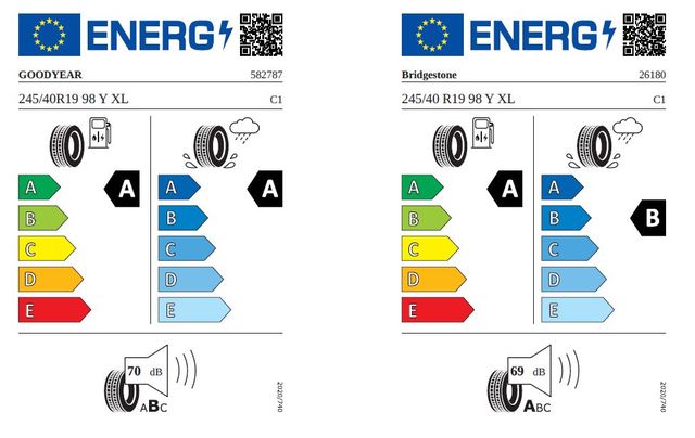 A5 Avant TDI S line quattro AHK/B&O/STDHZG/PLUS