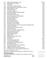 Mercedes-Benz G 450 d - Privatverkauf  - gebrauchte Mercedes-Benz G 450 aus dem Jahr 2024