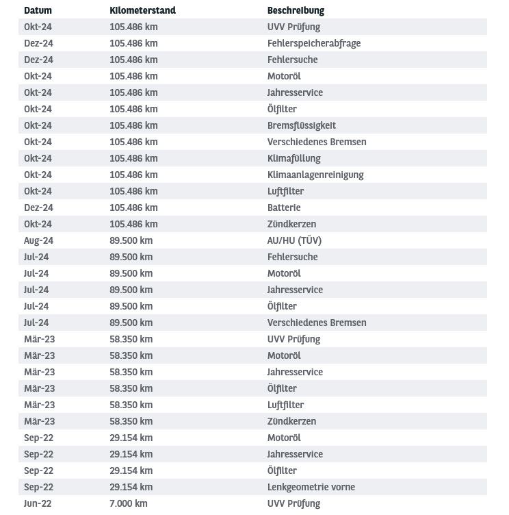 Fahrzeugabbildung Ford Focus 1.0 Titanium LED+/ACC/NAVI/SHZ/HUD/8Fa