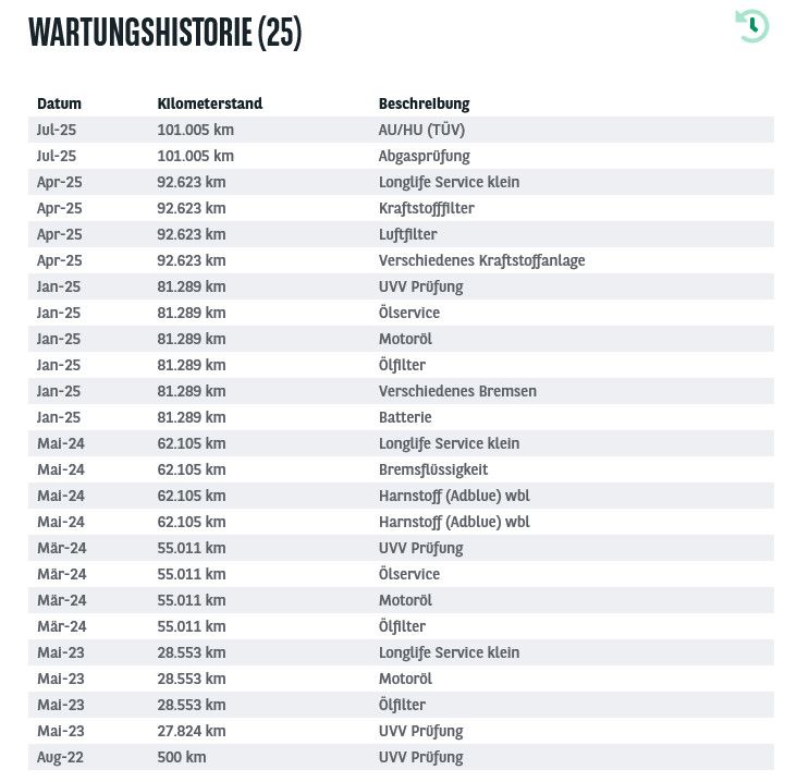 Fahrzeugabbildung Volkswagen Passat V 2.0d DSG Business LED/ACC/SHZ/AHK/8Fa