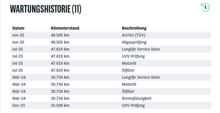 Fahrzeugabbildung Volkswagen Touran 1.5 TSI AT7 Comf LED/ACC/NAVI/SHZ/RFK/8Fa