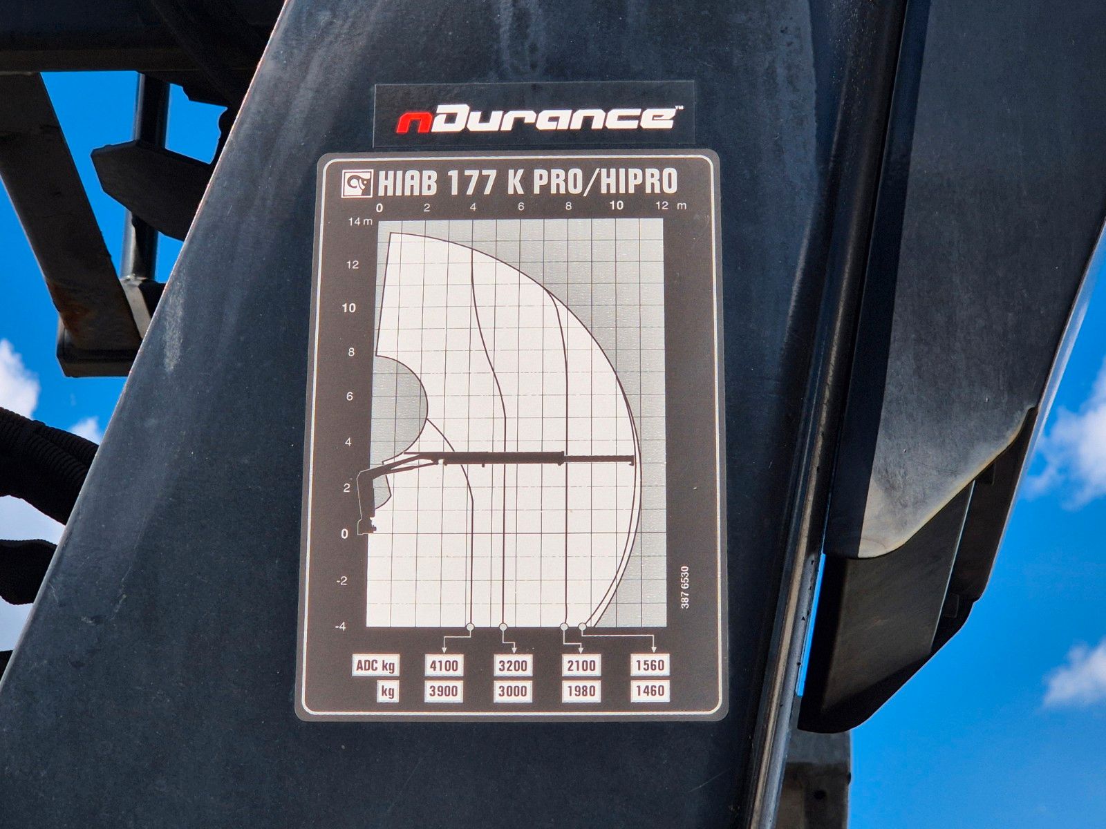 Fahrzeugabbildung MAN TGS 26.420 6x2-4 LL Hiab 177K PRO 2 Stück