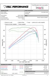 TECHART base 4 S - TECHART Gebrauchtwagen