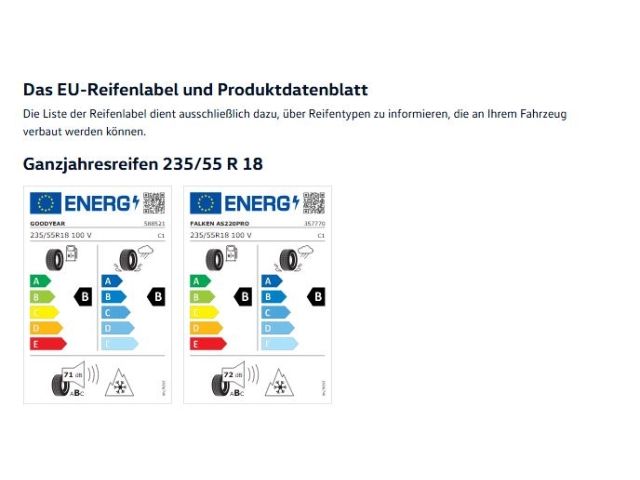 Tiguan Eleg.1.5l eTSI DSG AhK Navi Panorama Allw