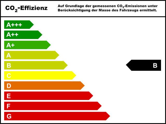 Fahrzeugabbildung Kia Ceed SW 1.5 T-GDI OPF Vision