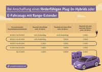 Jeep Compass - Vorschau Bild 2