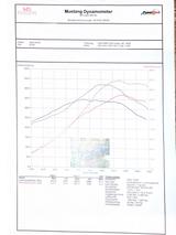 BMW 335i | Breyton | Checkheft | 20 Zoll - BMW 335 aus 2006