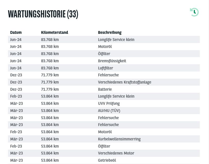 Fahrzeugabbildung Audi A6 Av. 40d Quatt S LINE/LED+/NAVI/SHZ/PANO/8Fa
