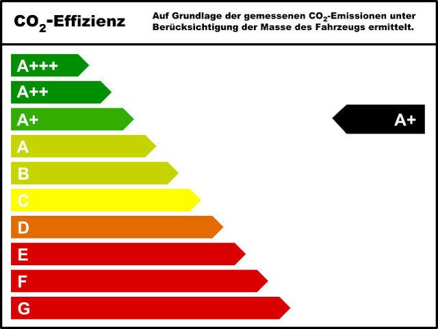 C-HR Hybrid Flow (AX1)