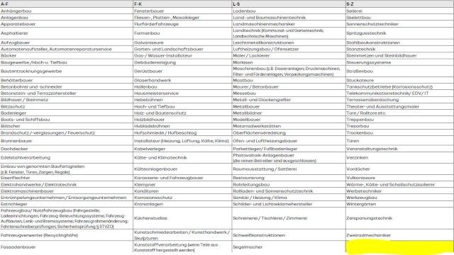 Renault Master - Bild 2