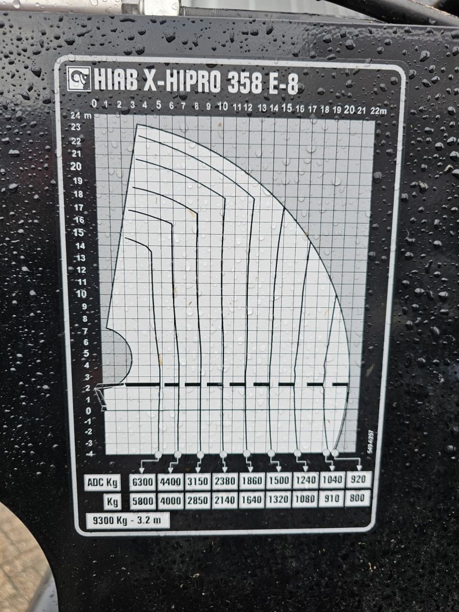 Fahrzeugabbildung Mercedes-Benz Arocs 3251 Abrollkipper HYVA + HIAB 358 E8 / 8x4