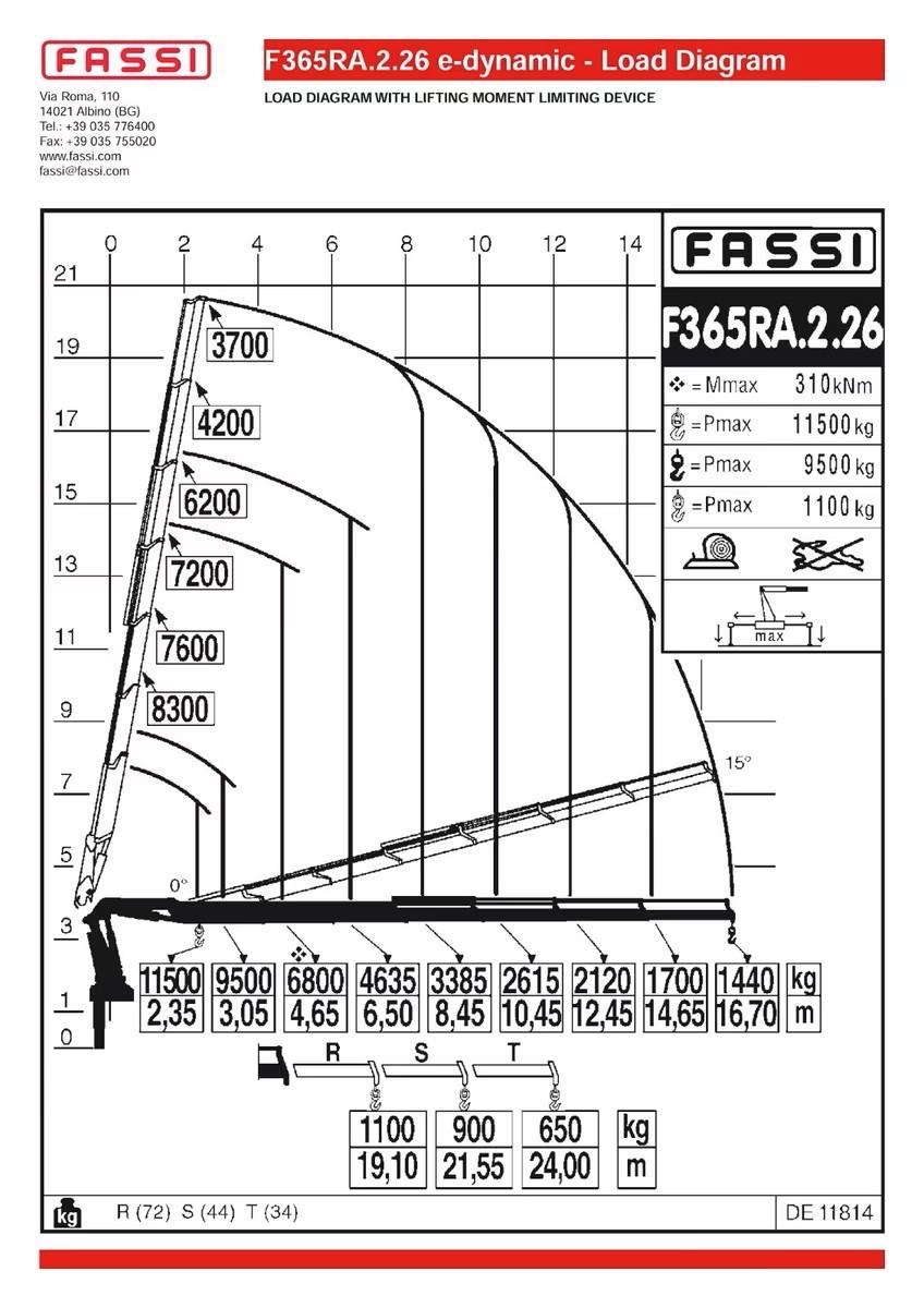 MAN TGS 35.440 8X4 W3H KIPPER +FASSI F365RA.2.26