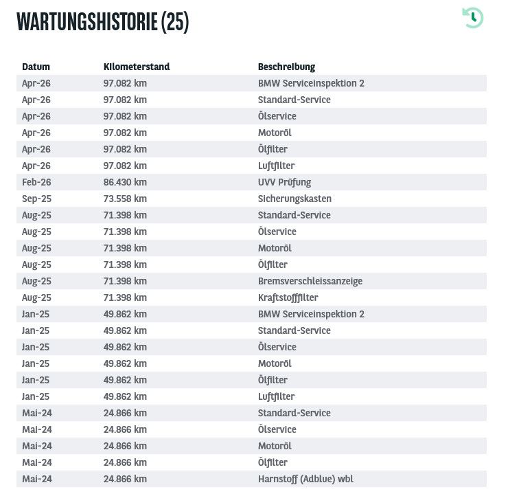 Fahrzeugabbildung BMW 320d Tour AT8 LED/ACC/NAVI/SHZ/VIRTU/DAB/AHK