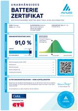 Volkswagen ID3 Pure Perform. 110 kW City|Winterräder|LED| - weiße Volkswagen ID.3