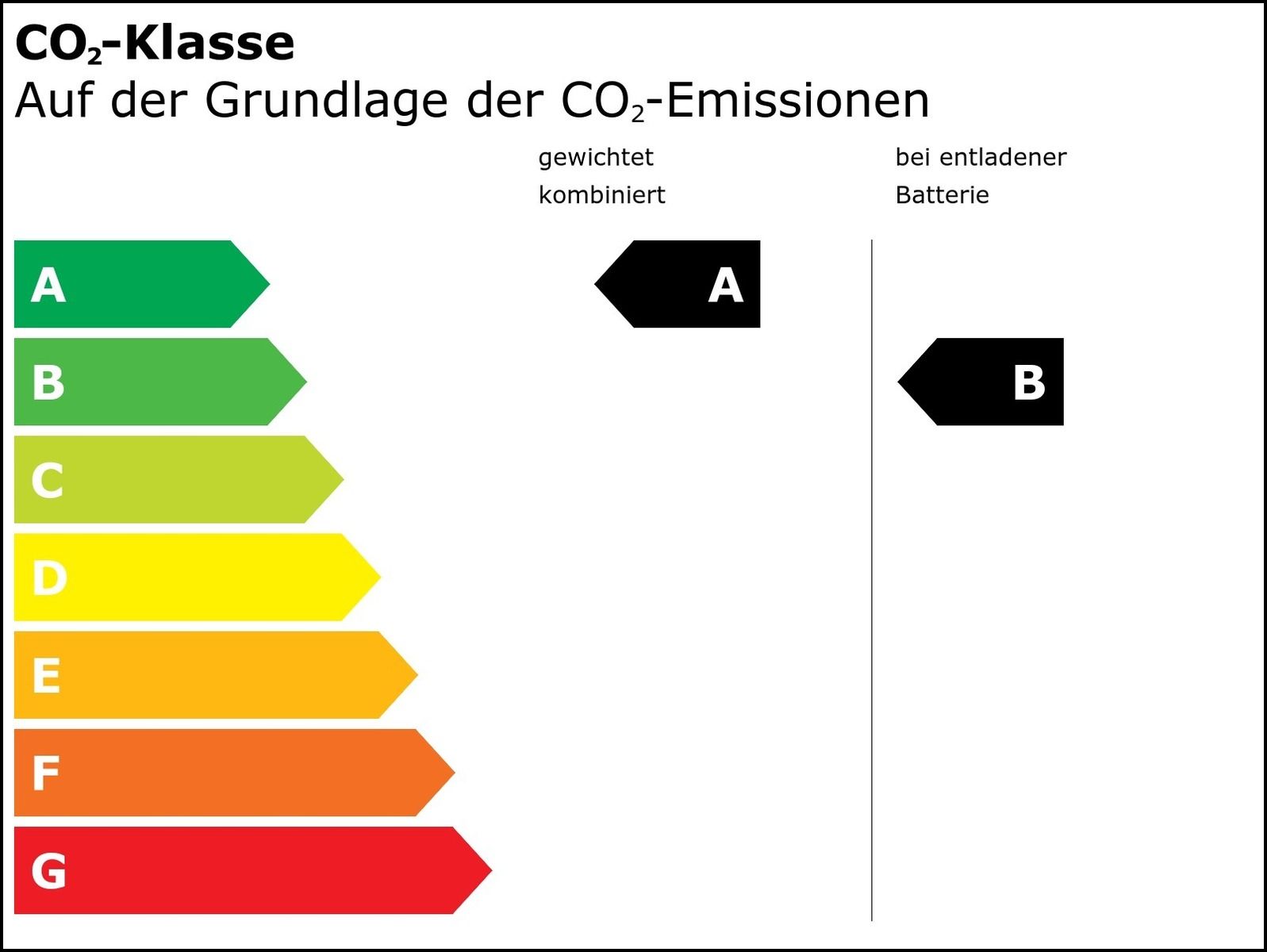 Fahrzeugabbildung BMW 225 xe Active Tourer Aut ADVANTAGE PDC SHZG NAVI