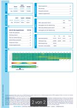 Volkswagen ID.4 Pro Performance 150 kW*Matrix LED* - Volkswagen ID.4: Limousine