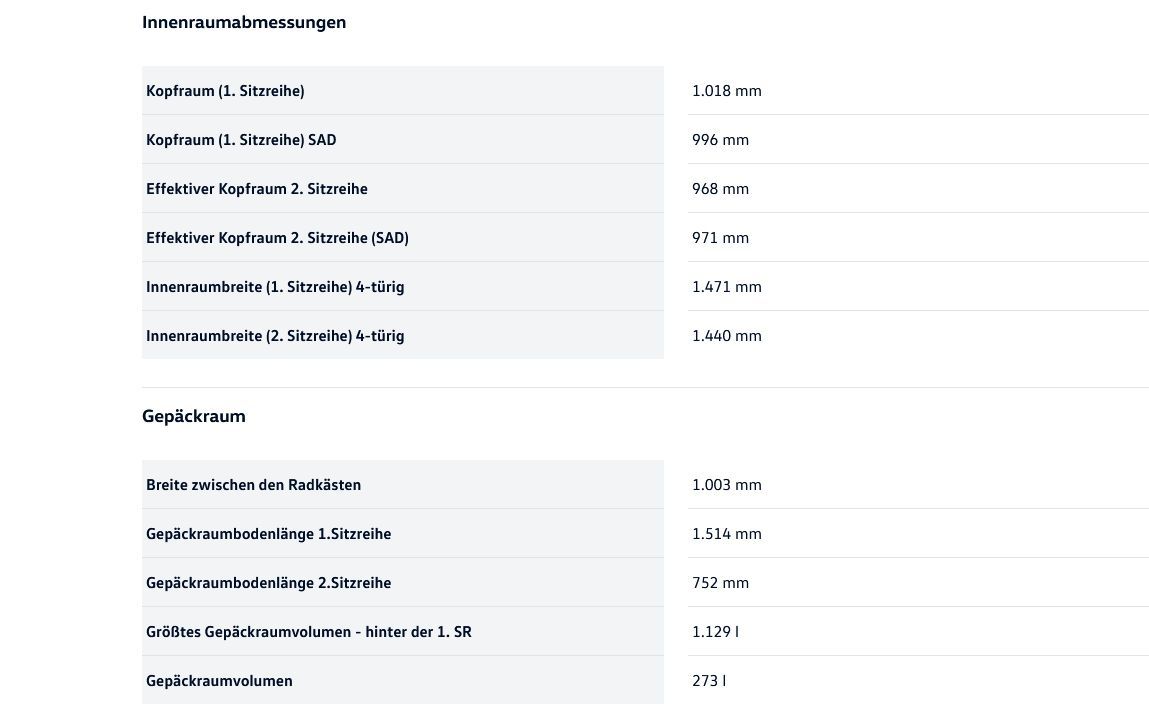 Volkswagen Golf - Bild 19