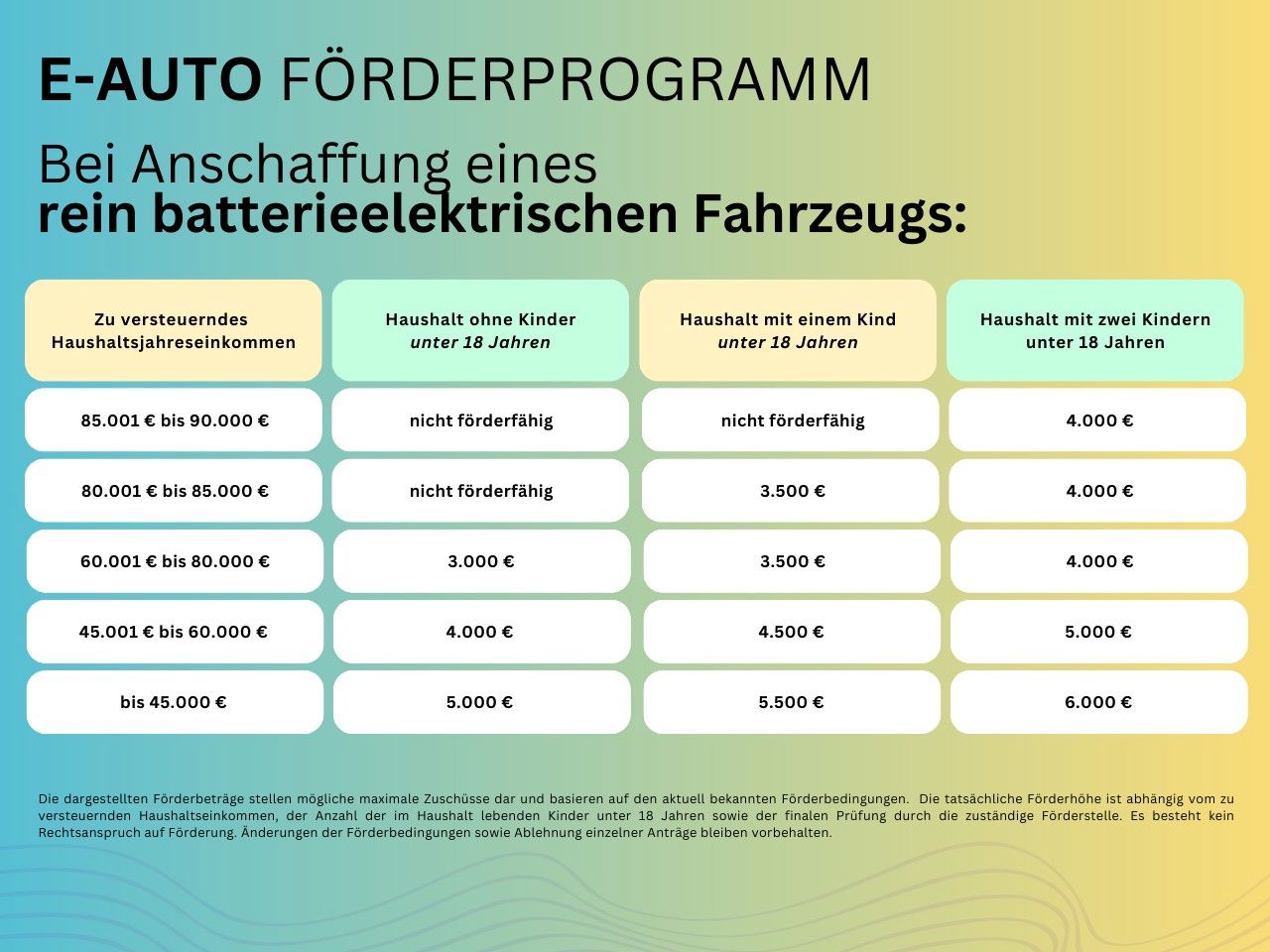 Hyundai INSTER - Bild 2