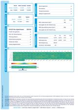 Audi A6 Avant 55 2.0 TFSI e quattro sport-MMI Navi Pl - Audi: 2.5