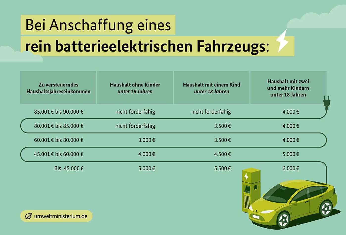 Jeep Avenger - Bild 2