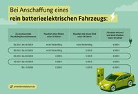 Jeep Avenger - Vorschau Bild 2