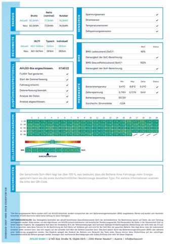 ID.4 GTX 4MOTION +AHK+KAMERA+PANO+HUD+HARMAN&KAR