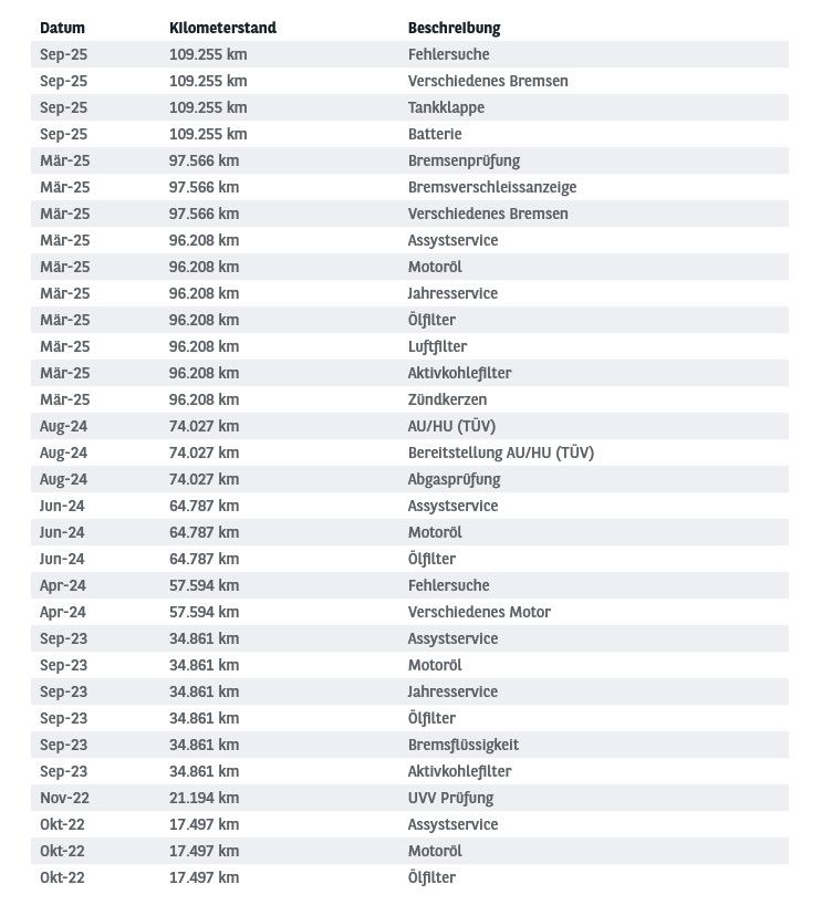 Fahrzeugabbildung Mercedes-Benz GLC 300e AMG/LED+/ACC/BURME/SHZ/MEMO/8Fa
