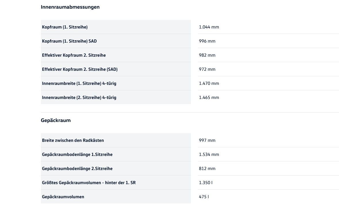 Volkswagen T-Roc - Bild 18
