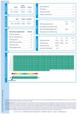 Kia EV6 GT-Line AWD, AHK+Winterreifen, Batteriezert. - weiße Kia EV6