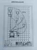 Mercedes-Benz Sprinter II Kasten 516 HUBSTEIGER 142 TPF - Hubsteiger