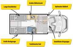 Glücksmobil T 691 EB *2025**Zenec Navi+RFK**Sonderedition*