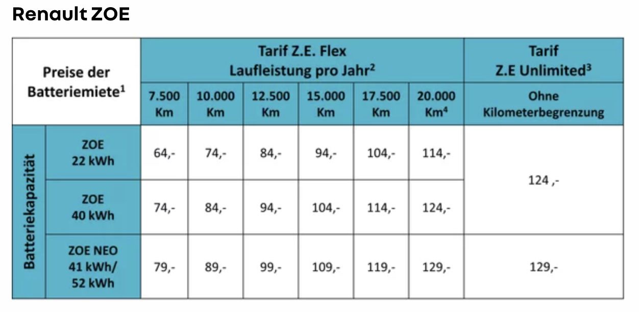 Fahrzeugabbildung Renault ZOE°Experience°52 kWh°Winterpaket°Kamera°LED°
