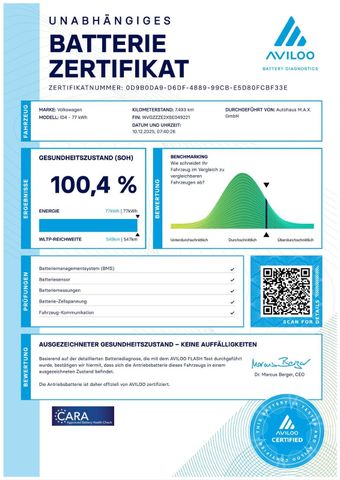 ID.4 GTX 4MOTION +AHK+KAMERA+PANO+HUD+HARMAN&KAR