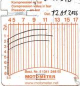 Smart 450 Cabrio - Smart Cabrio 450