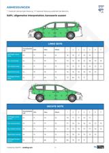 Kia Carens FIFA 1A Historie Kamera, Navi - Kia Carens aus 2014