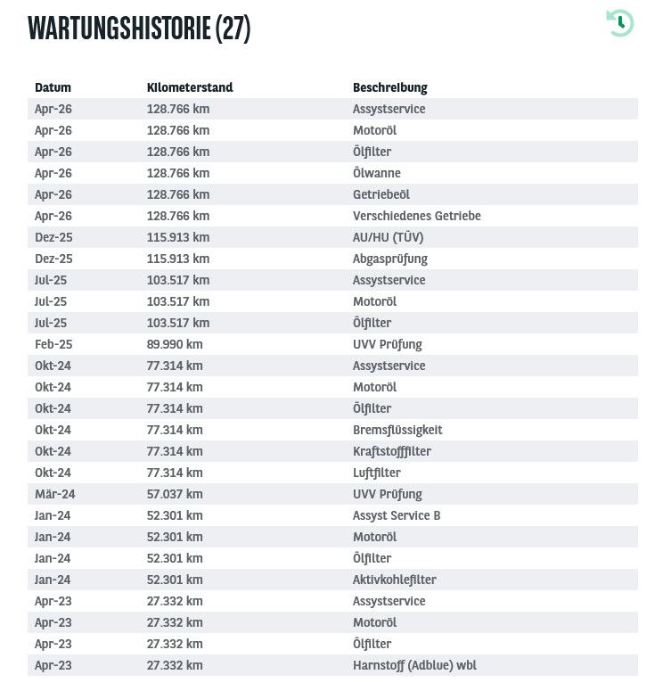 Fahrzeugabbildung Mercedes-Benz E 300de T 9G LED/ACC/NAVI/VIRTU/SHZ/MEMO/8Fa