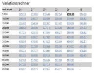 BMW 120 - Vorschau Bild 4