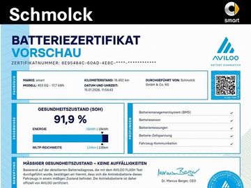 fortwo EQ EXCLUSIVE+22KW+PTS+KAMERA+LED+SHZ+PANO