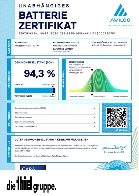 Skoda ENYAQ iV Loft Navi+Kamera+PDC+LED