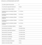 Volkswagen Caddy - Vorschau Bild 20