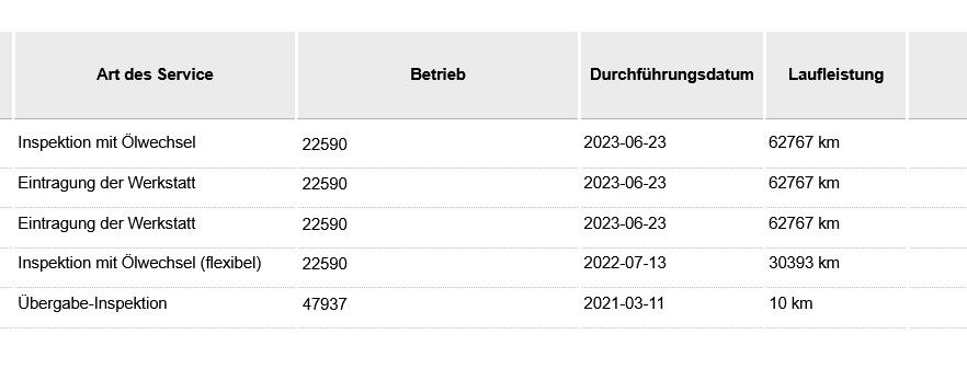 Fahrzeugabbildung SKODA Superb Co 2.0d DSG Premium LED/ACC/NAVI/VIRTU/18