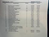 Ford Focus Turnier Champions Edition Sync 1.Hand TOP - Ford: Champion