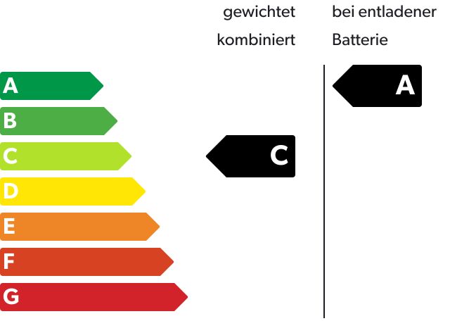 CO₂-Klasse: C