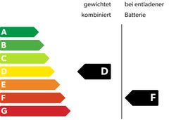 Energielabel GrafikD-F