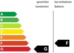 Energielabel GrafikG-F
