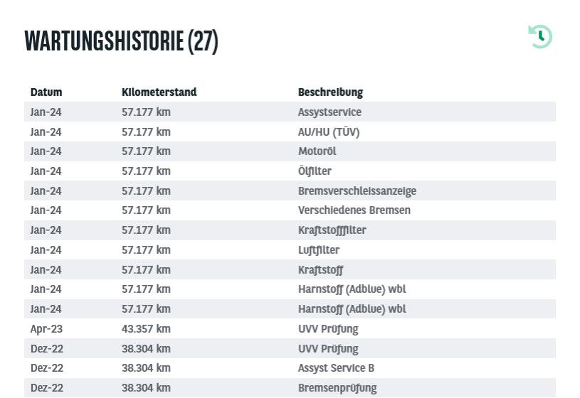 Fahrzeugabbildung Mercedes-Benz CLA 200d SB 8G-DCT LED/NAV/VIRTU/HIFI/SHZ/AHK/8F