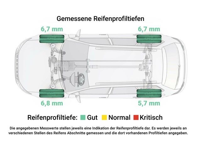 Fahrzeugabbildung Volkswagen Golf VIII TSI Life LED Navi AID ACC PDC SHZ